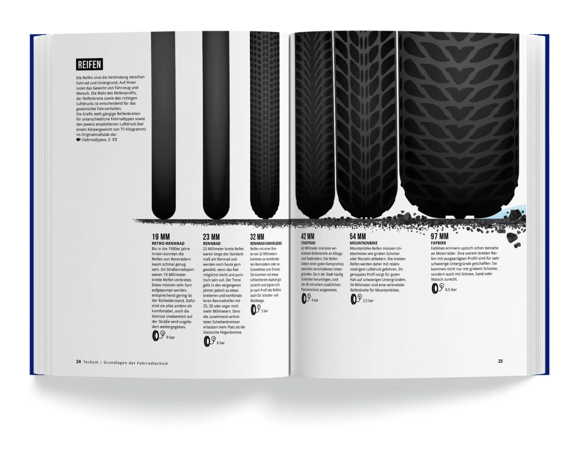 Ratgeber * Gräfe und Unzer Verlag Das Fahrradbuch