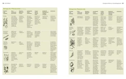 Garten & Natur|Ratgeber * Gräfe und Unzer Verlag Der Biogarten - Das Original