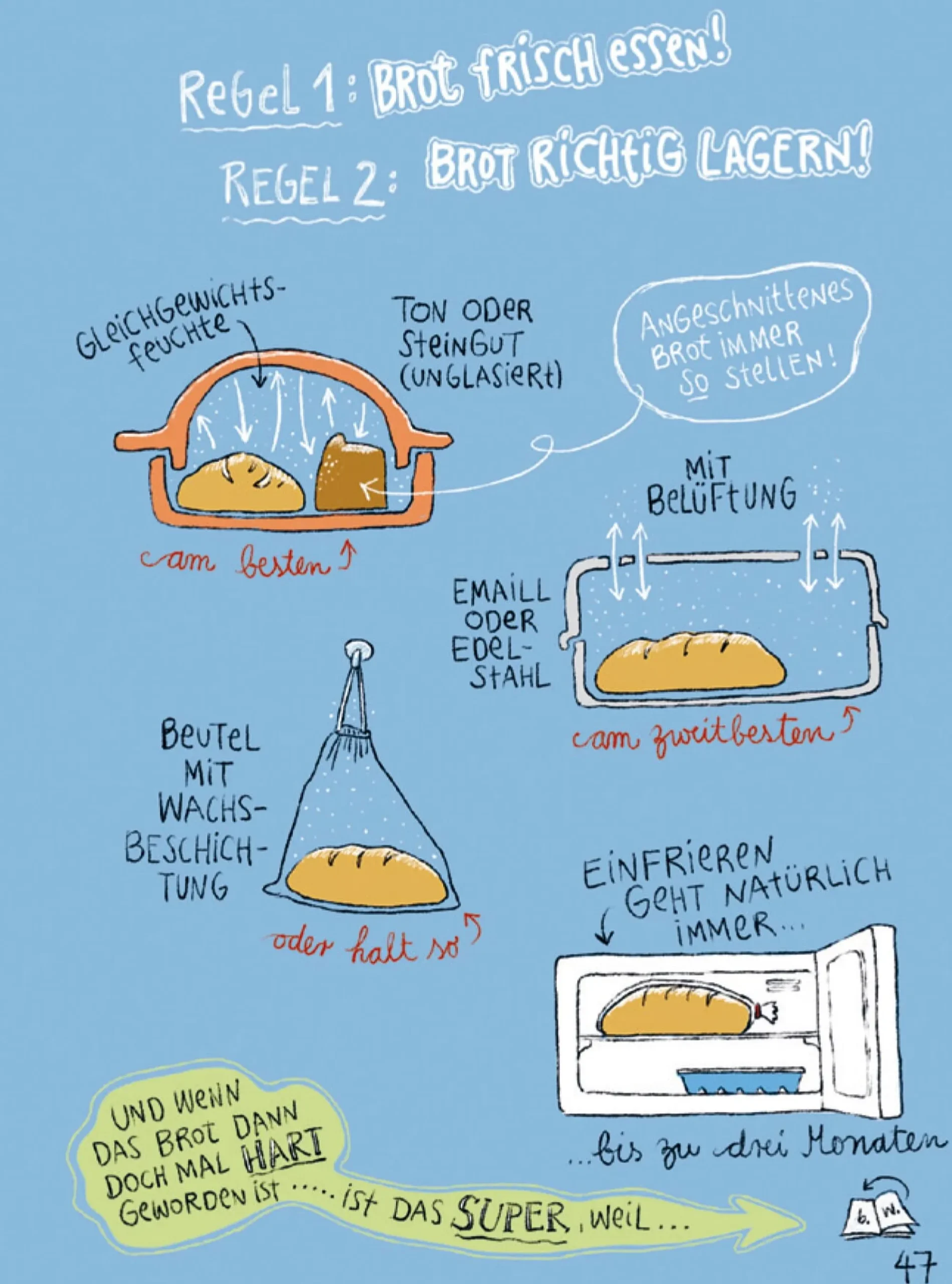 Kochen & Backen|Ratgeber * Ulmer Verlag I like my Sauerteig