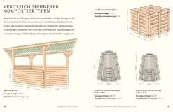 Garten & Natur|Ratgeber * Dorling Kindersley Verlag Kompost