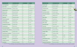 Garten & Natur|Ratgeber * Löwenzahn Verlag Pflanzen-Lovestory